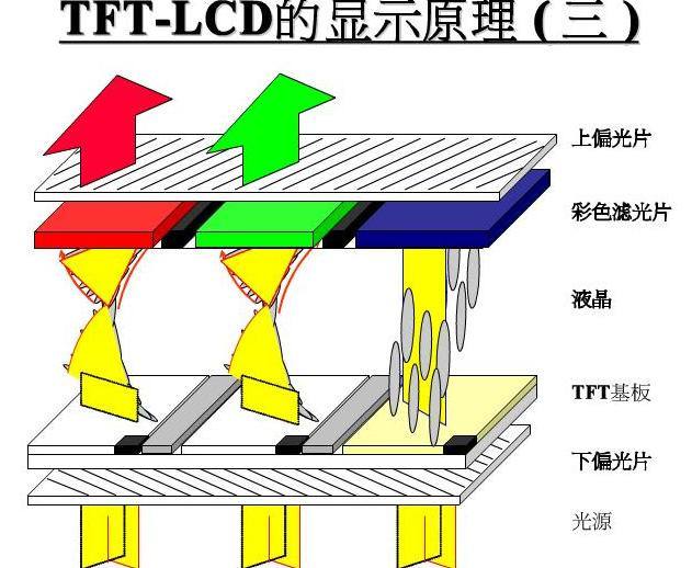 tft組裝屏幕什么意思？【海飛智顯】-tft顯示屏廠家