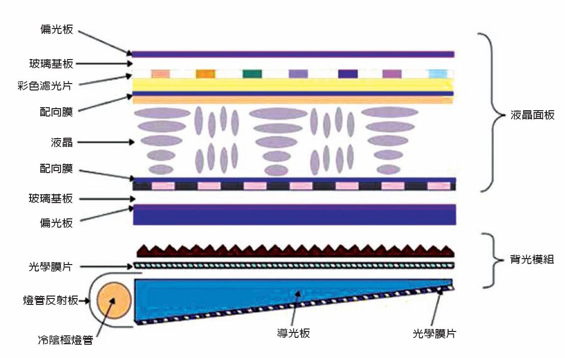 lcd顯示屏是什么材料組成的？【海飛智顯】-lcd顯示屏廠家